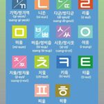 history-of-the-korean-alphabet_2