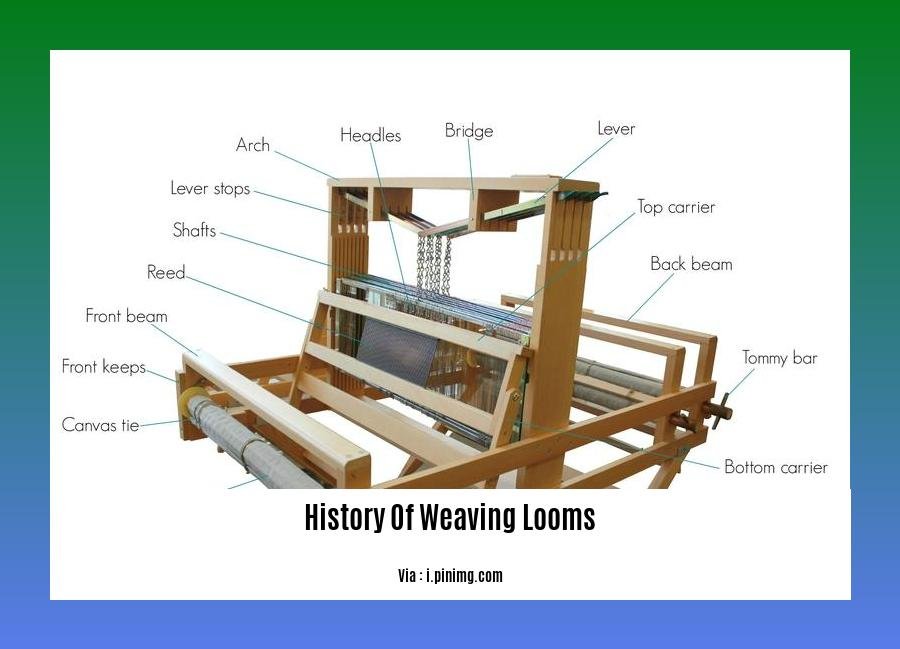 history of weaving looms 2