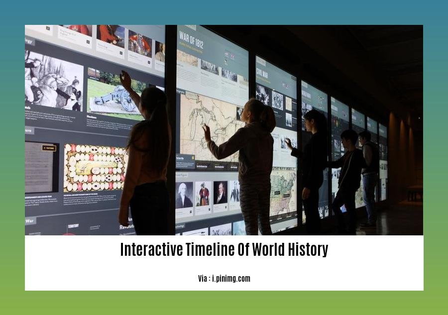 interactive timeline of world history