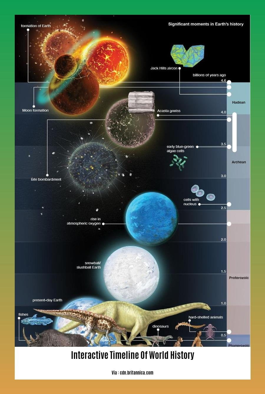 interactive timeline of world history 2