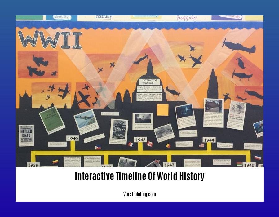 interactive timeline of world history