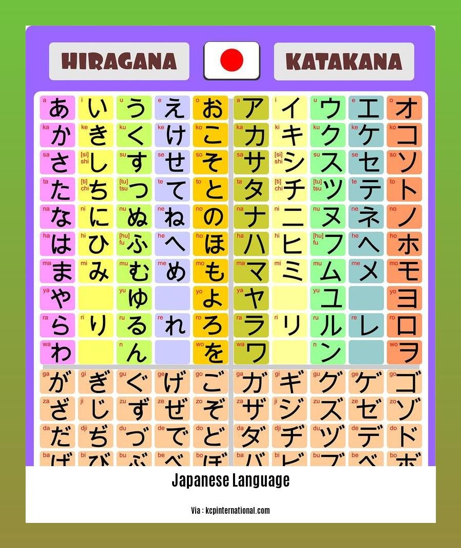 interesting facts about Japanese language 2