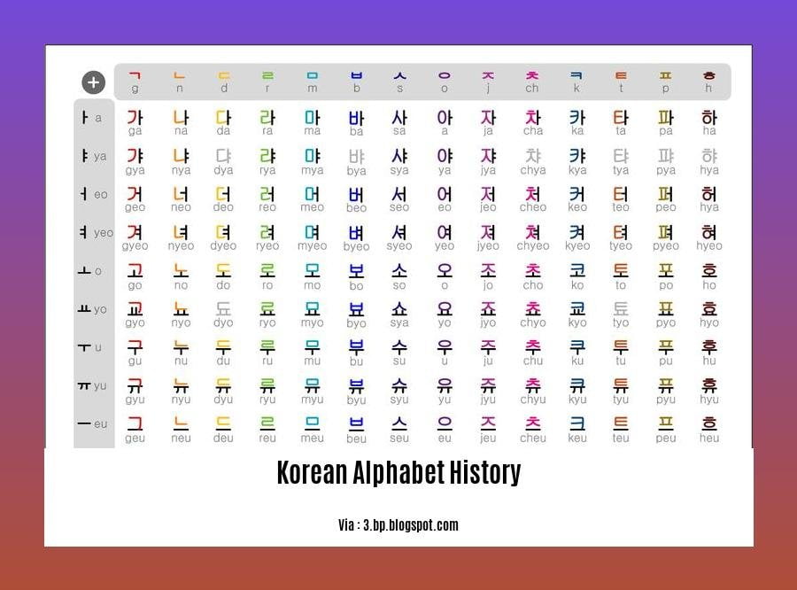korean alphabet history