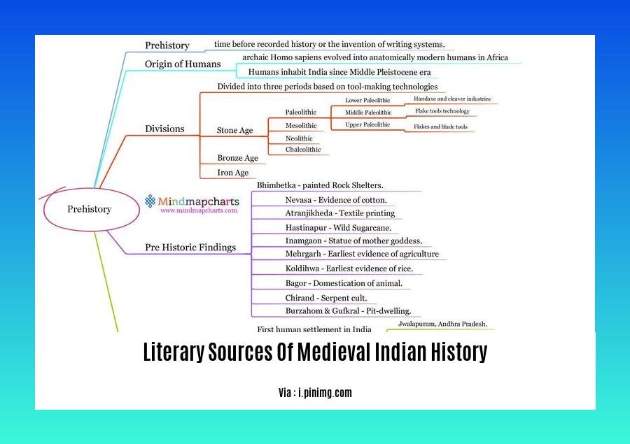 literary sources of medieval indian history