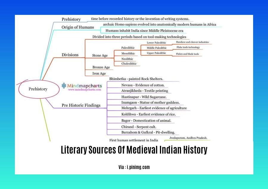Literary Sources Illuminating The History Of Medieval India literary-sources-illuminating-the-history-of-medieval-india