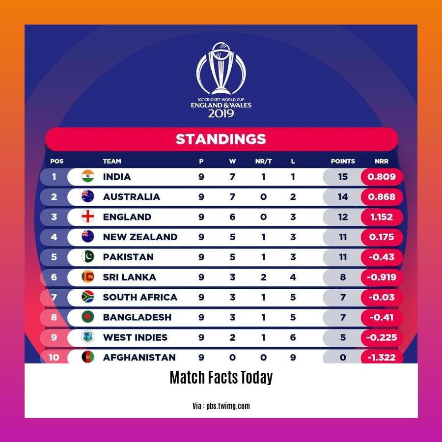 match facts today