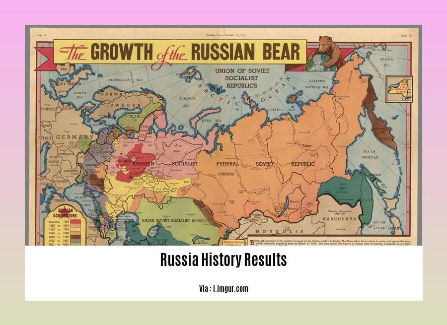 russia history results 2