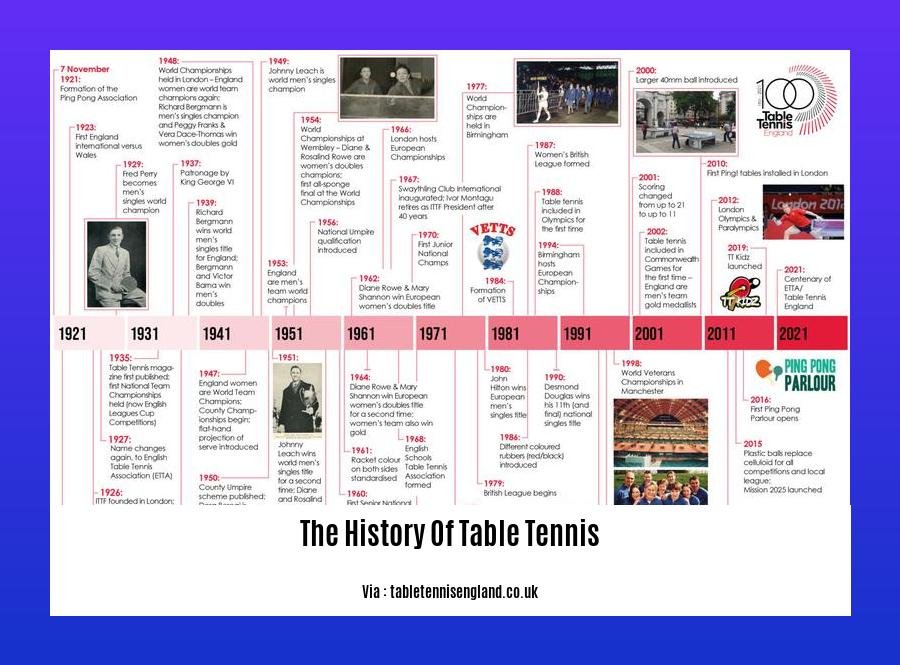 the history of table tennis