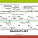 timeline-history-of-the-church_2