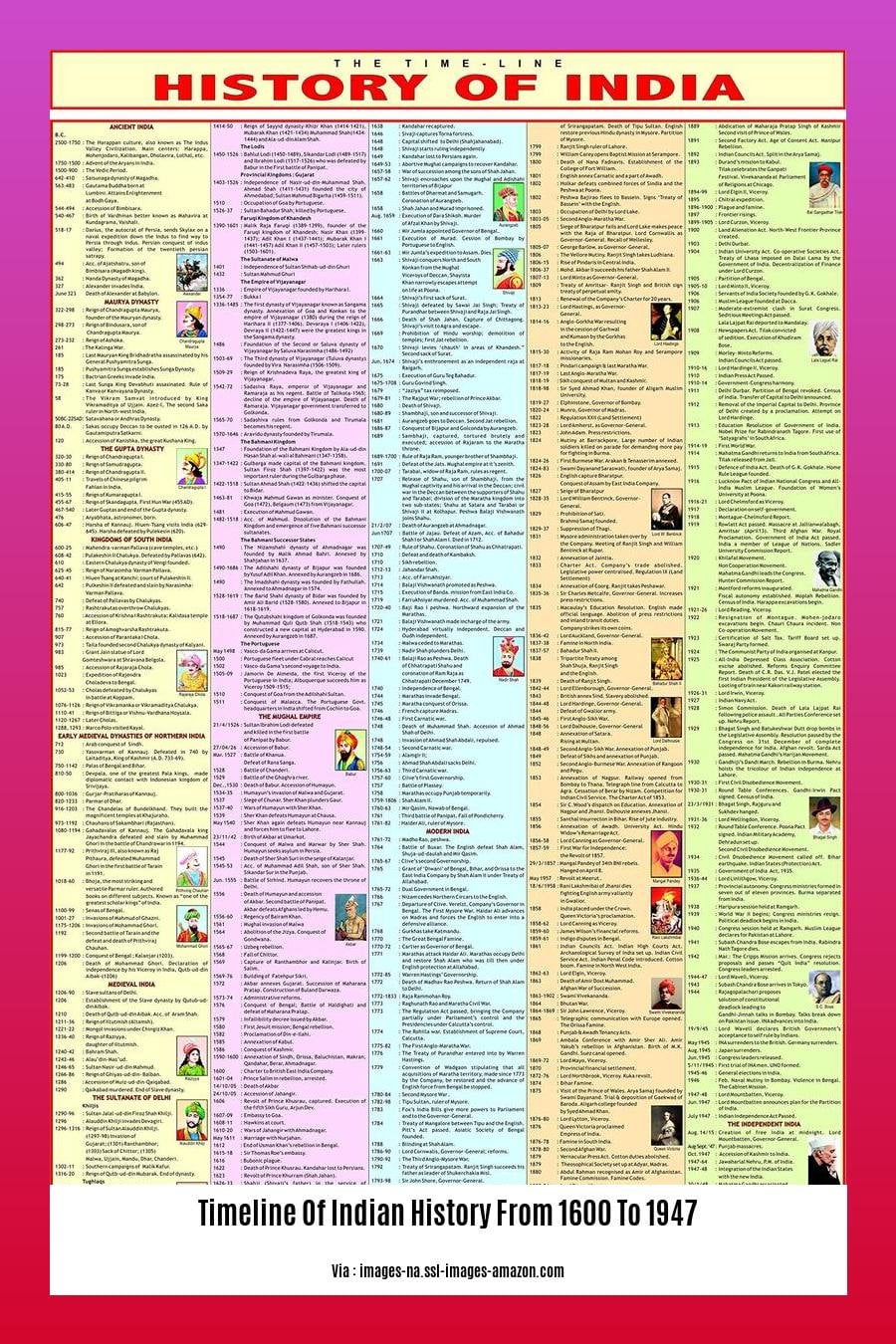 timeline of indian history from 1600 to 1947 2