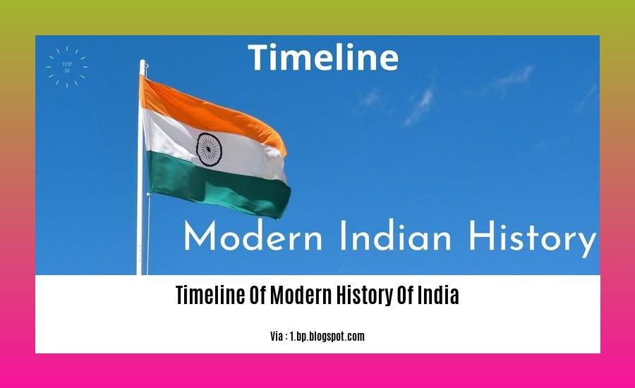 timeline of modern history of india 2