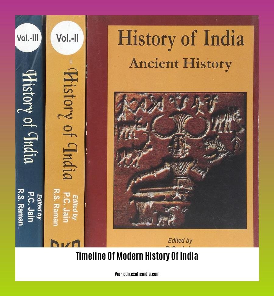 timeline of modern history of india