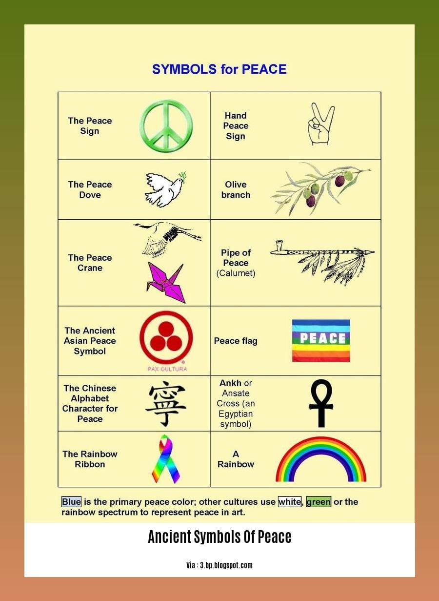 Ancient Peace Symbols what-is-the-earth
