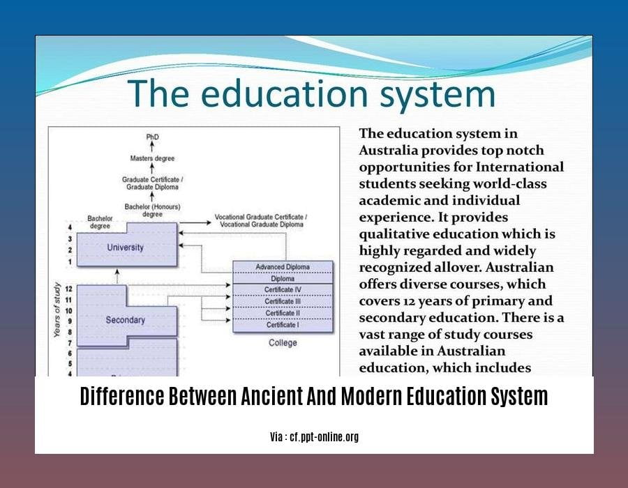 difference between ancient and modern education system