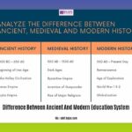 difference-between-ancient-and-modern-education-system_2