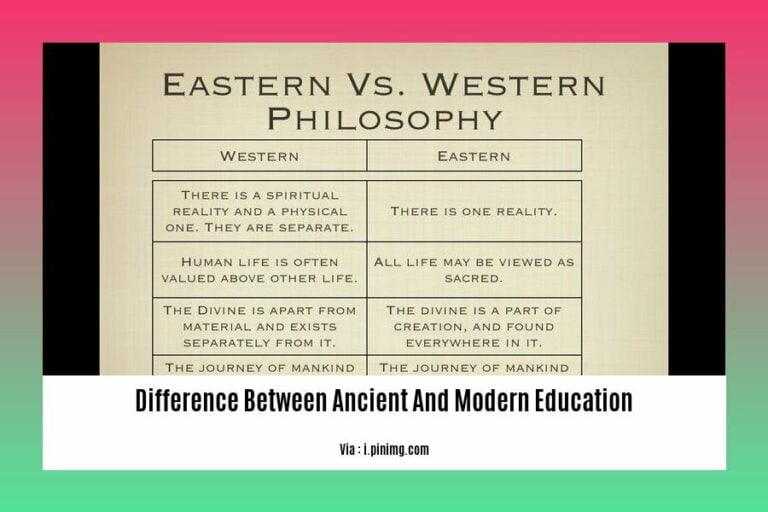 Exploring the Difference Between Ancient and Modern Education A