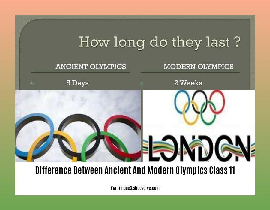 difference between ancient and modern olympics class 11