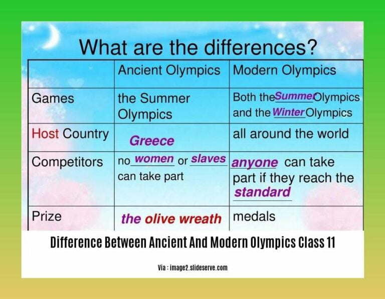 Understanding the Key Differences between Ancient and Modern Olympics