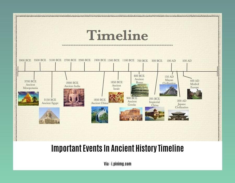 important events in ancient history timeline