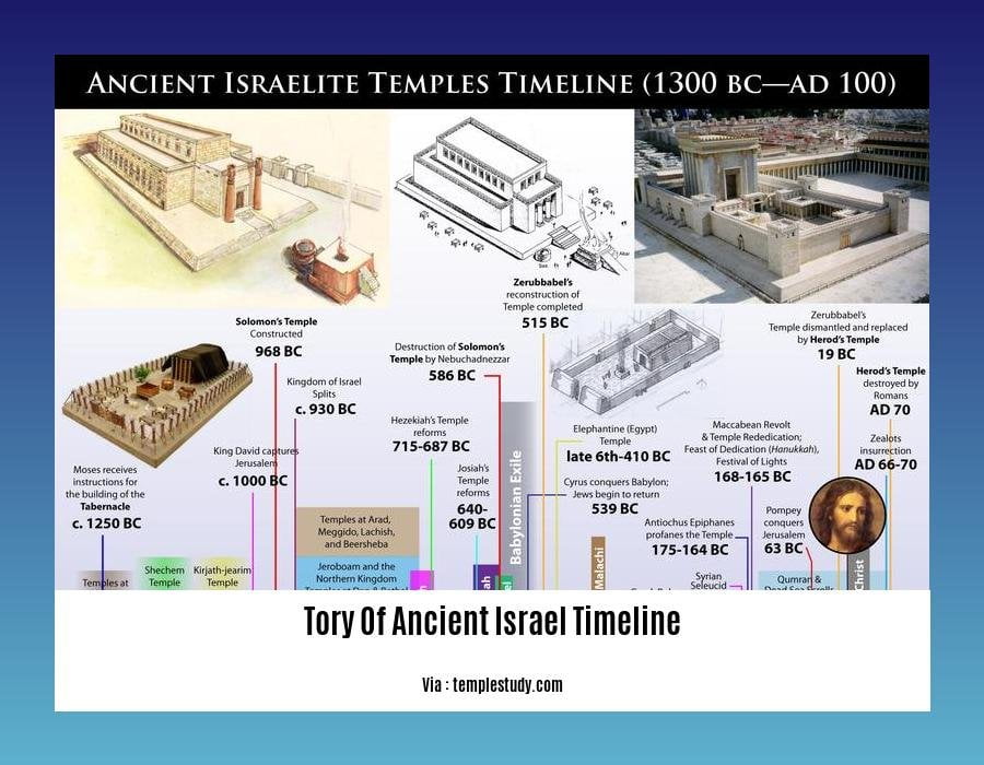 tory of ancient israel timeline