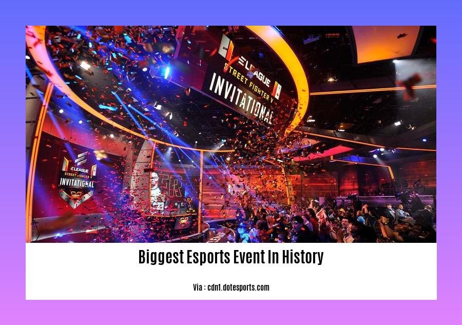Biggest Esports Event In History 2
