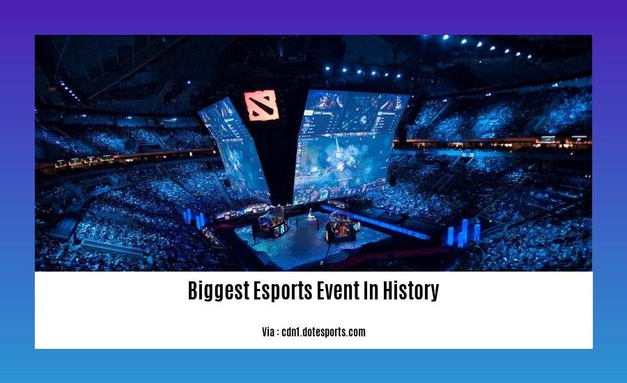 Biggest Esports Event In History