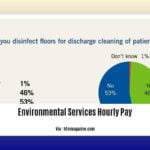 Environmental-Services-Hourly-Pay_2