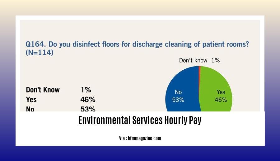 Environmental Services Hourly Pay 2