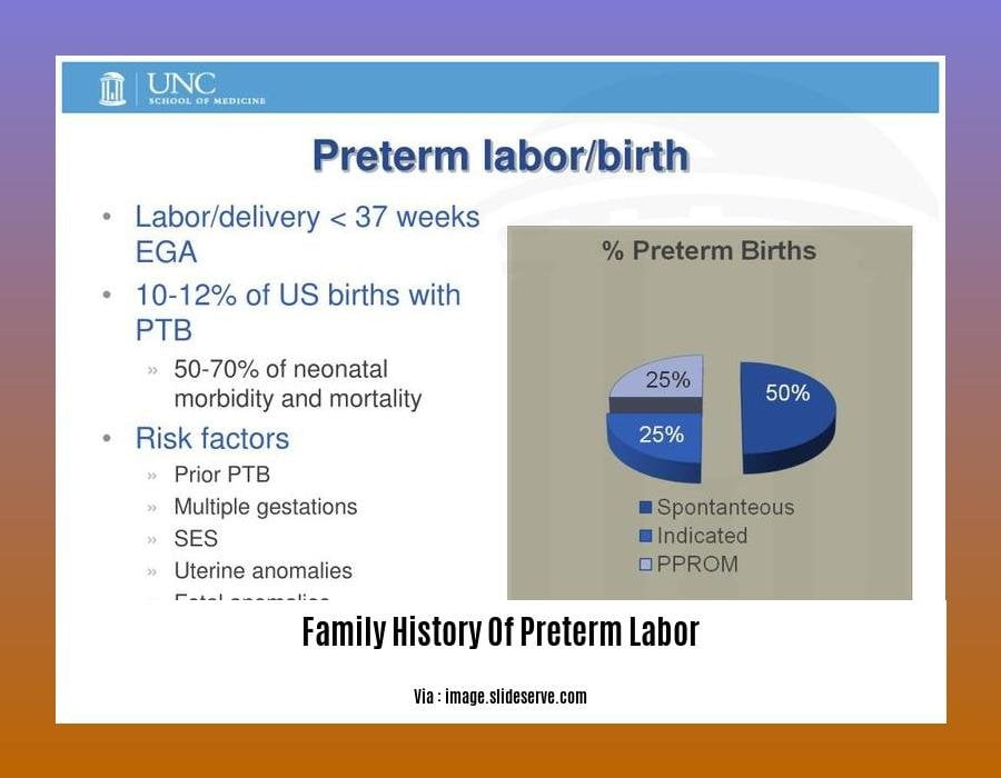 Family History Of Preterm Labor