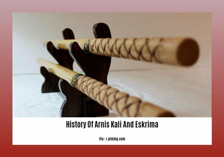  The Comprehensive History of Arnis Kali and Eskrima Unraveling the
