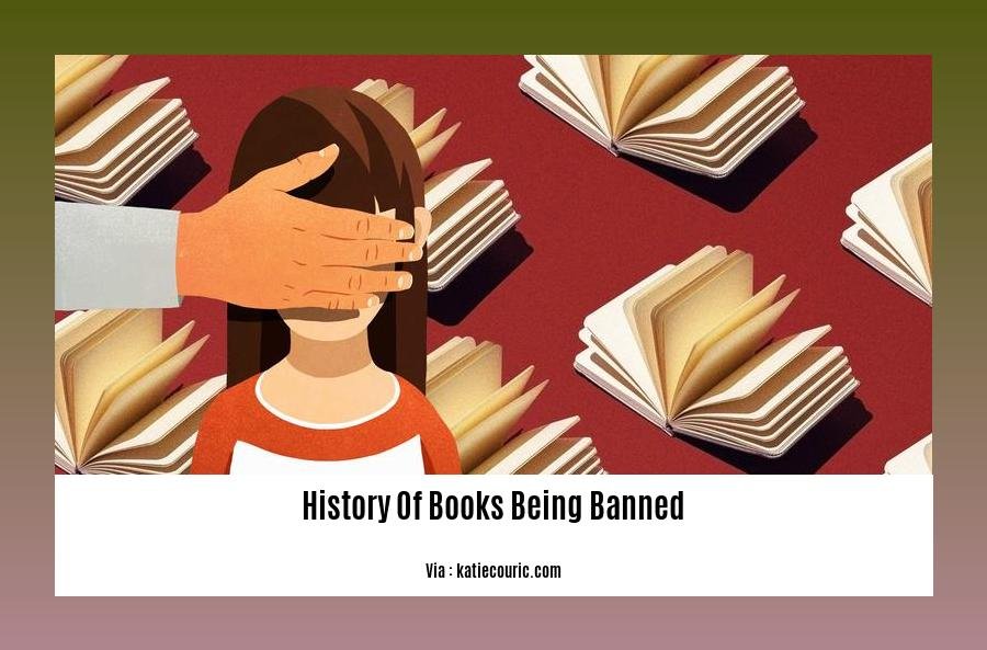 History Of Books Being Banned