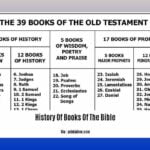 History-Of-Books-Of-The-Bible_2