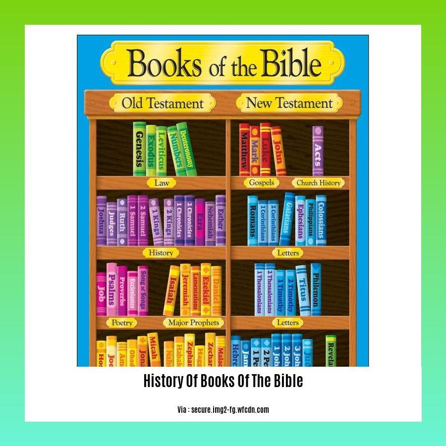 History Of Books Of The Bible