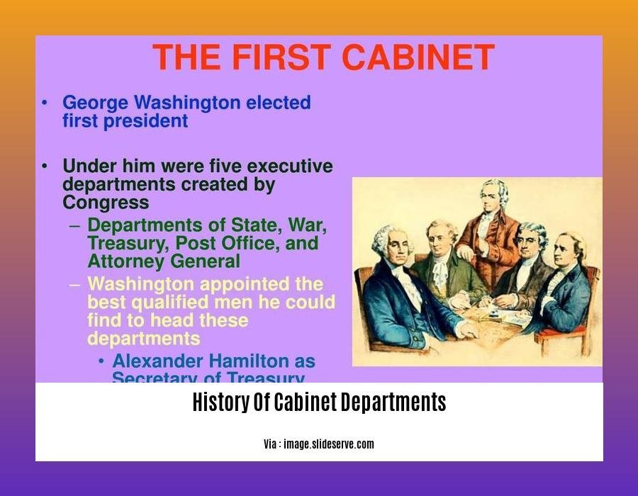 History Of Cabinet Departments