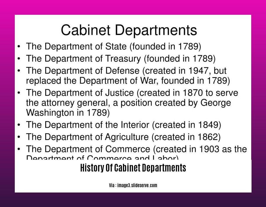 History Of Cabinet Departments