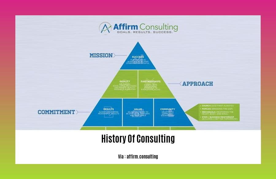 History Of Consulting