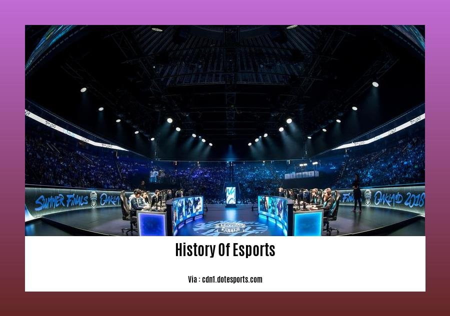 History Of Esports