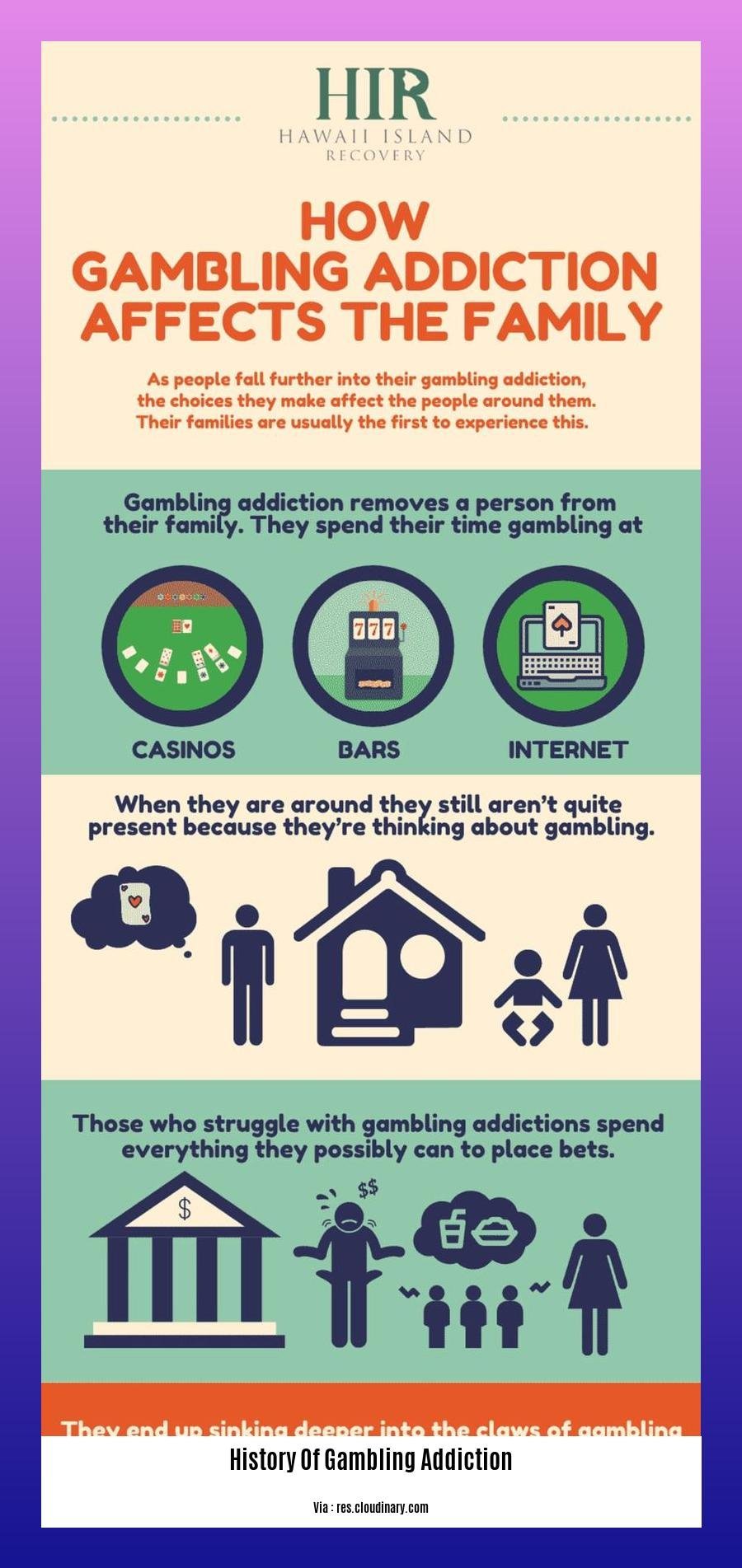 History Of Gambling Addiction