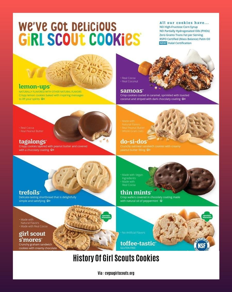 History Of Girl Scouts Cookies