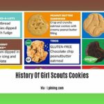 History-Of-Girl-Scouts-Cookies_2