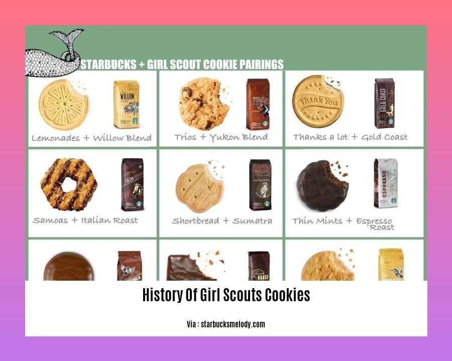 History Of Girl Scouts Cookies