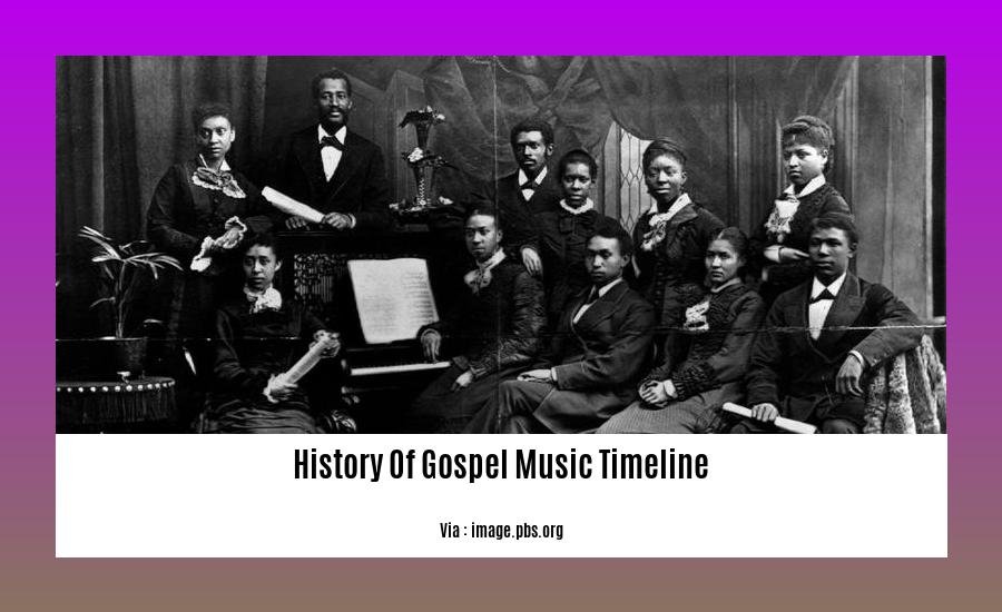 History Of Gospel Music Timeline