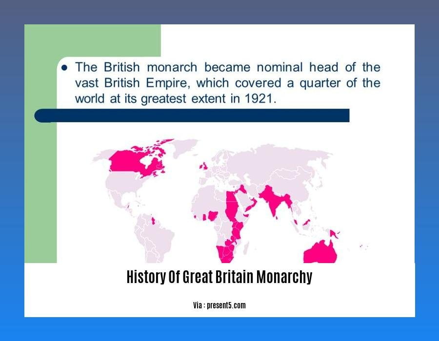 History Of Great Britain Monarchy