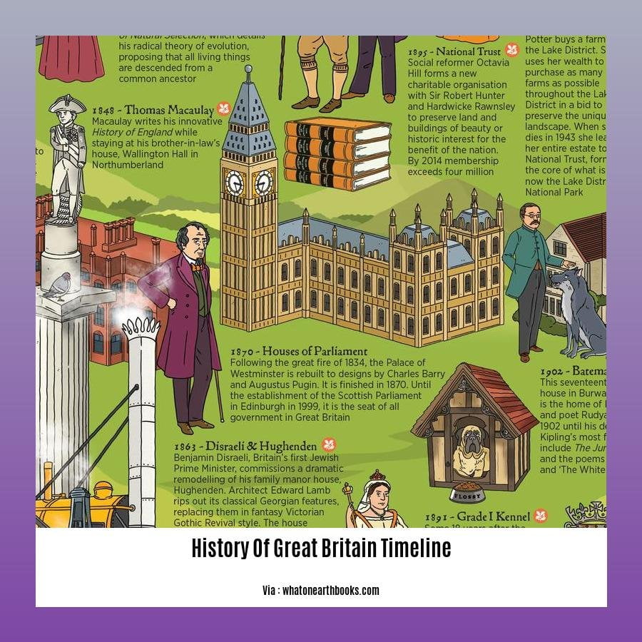 History Of Great Britain Timeline