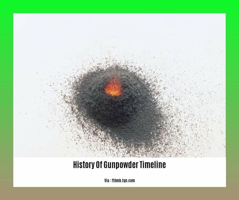 History of Gunpowder Timeline An Evolution of Weaponry