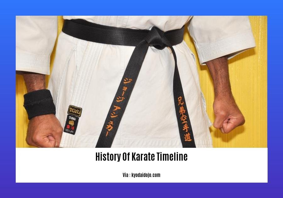 History Of Karate Timeline
