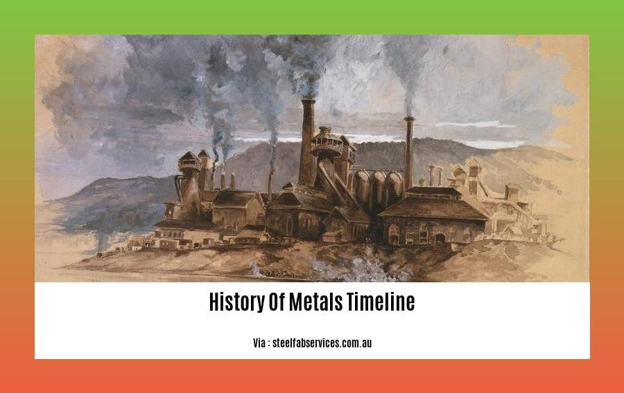 History Of Metals Timeline