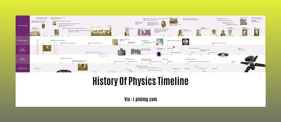 Embarking On A Journey Through Time A History Of Physics Timeline Embarking On A Journey Through Time A History Of Physics Timeline