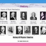 History-Of-Physics-Timeline_2