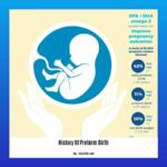 History-Of-Preterm-Birth_2